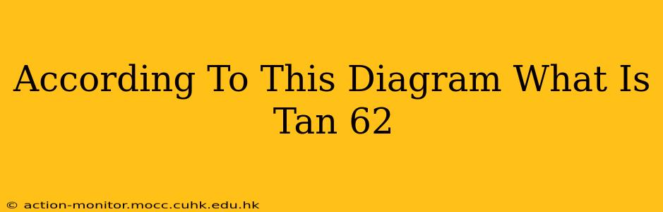 According To This Diagram What Is Tan 62