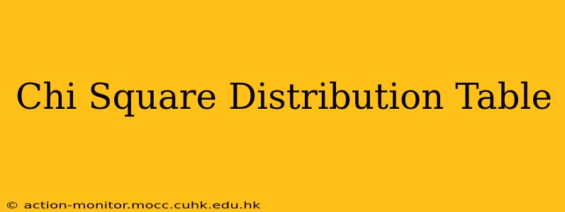 Chi Square Distribution Table