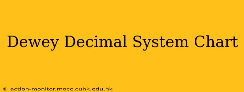 Dewey Decimal System Chart