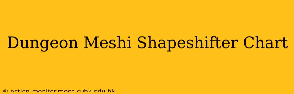 Dungeon Meshi Shapeshifter Chart