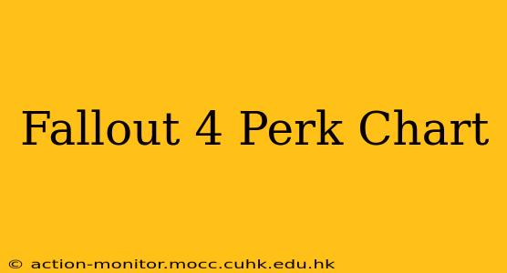 Fallout 4 Perk Chart