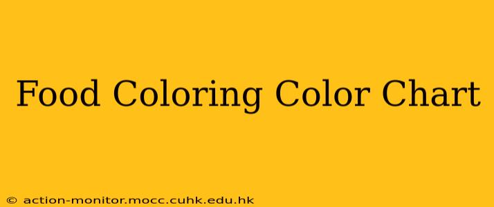Food Coloring Color Chart