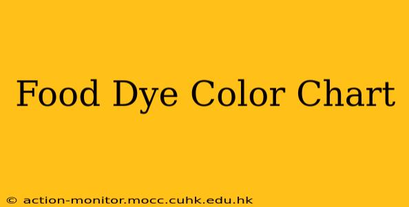 Food Dye Color Chart