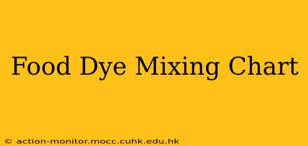 Food Dye Mixing Chart