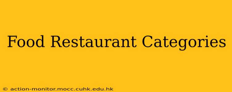 Food Restaurant Categories
