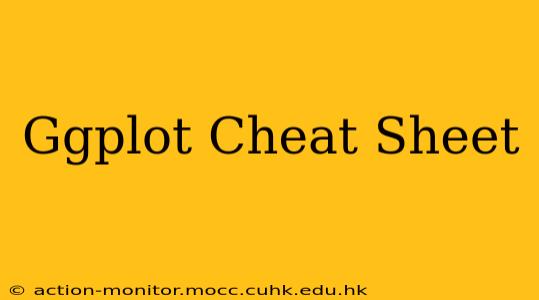 Ggplot Cheat Sheet