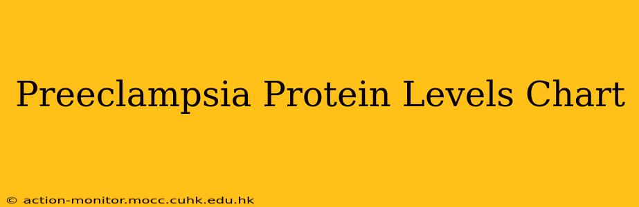 Preeclampsia Protein Levels Chart