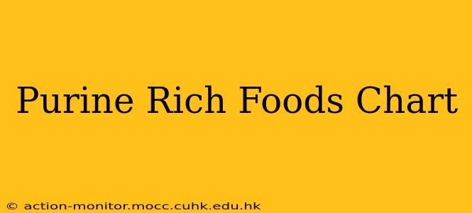 Purine Rich Foods Chart