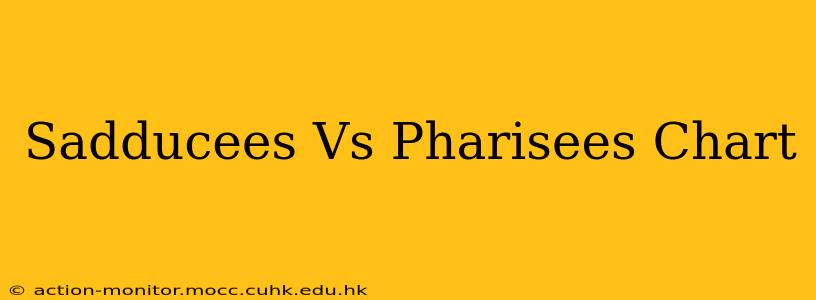 Sadducees Vs Pharisees Chart